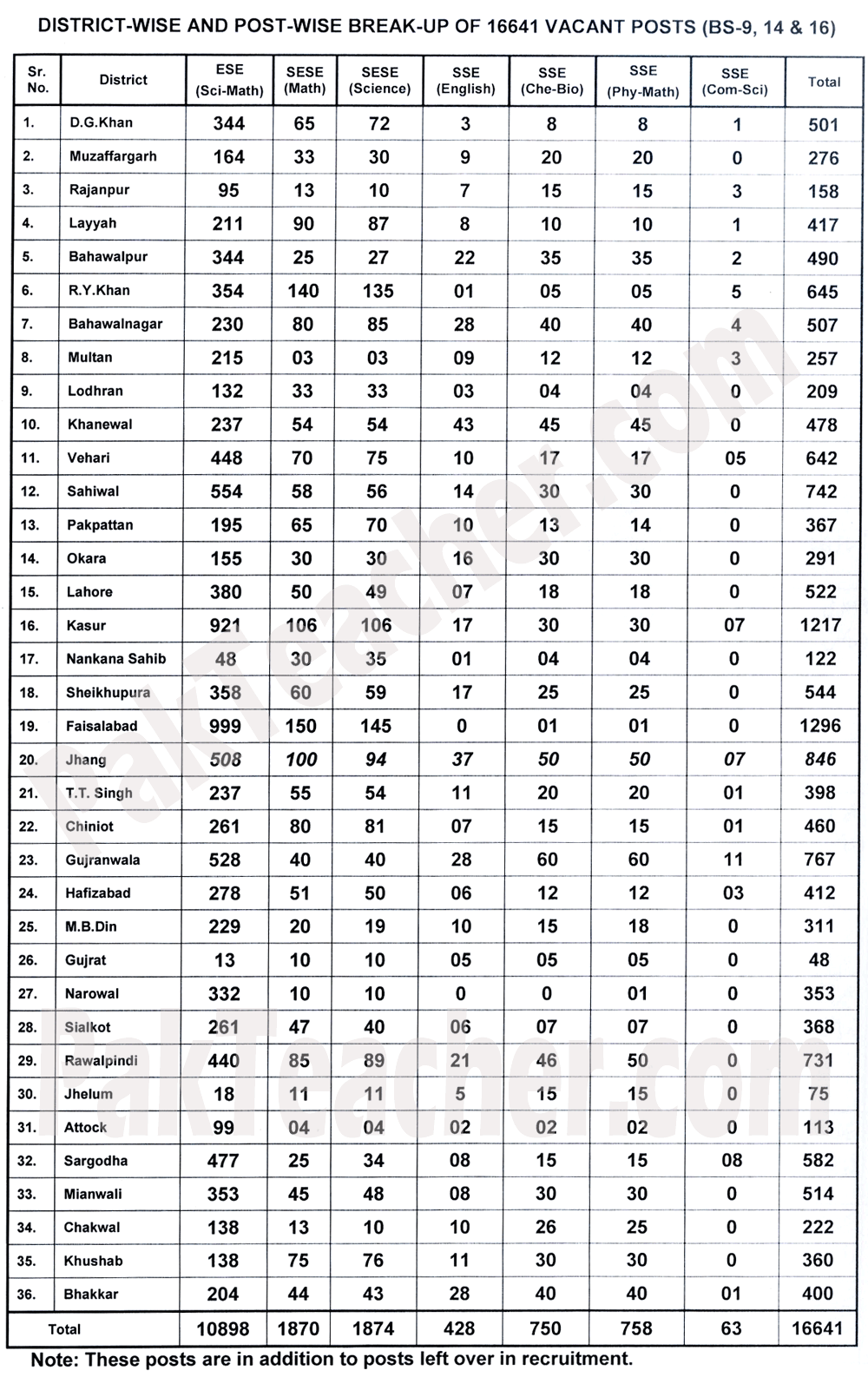 Punjab Pcs Syllabus Pdf 2015